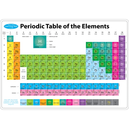ASHLEY PRODUCTIONS Smart Poly Learning Mat, 12 x 17in., Periodic Table of the Elements 95015